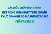 [Infographic] Mốc thời gian xét công nhận đạt tiêu chuẩn chức danh Giáo sư, Phó Giáo sư năm 2025