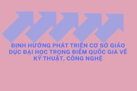 [Infographic] Phát triển 5 cơ sở giáo dục đại học trọng điểm quốc gia về kỹ thuật và công nghệ