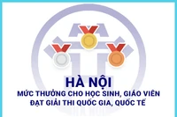 [Infographic] Mức thưởng cho học sinh, giáo viên đạt giải thi quốc gia, quốc tế của Hà Nội 