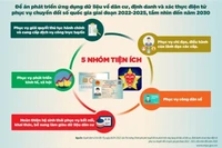 Đề án Phát triển ứng dụng dữ liệu về dân cư, định danh và xác thực điện tử phục vụ chuyển đổi số quốc gia giai đoạn 2022-2025, tầm nhìn đến năm 2030. (Ảnh: https://mic.gov.vn)