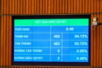 Người tiêu dùng được tạo điều kiện lựa chọn môi trường tiêu dùng lành mạnh, bền vững