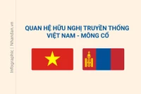 [Infographic] Quan hệ hữu nghị truyền thống Việt Nam-Mông Cổ
