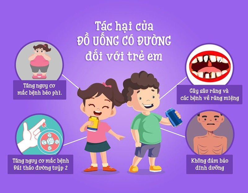 WHO: Việt Nam không thể chần chừ áp thuế tiêu thụ đặc biệt đối với nước giải khát có đường