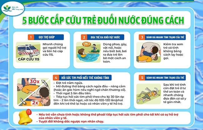 so-cuu-tre-duoi-nuoc.jpg