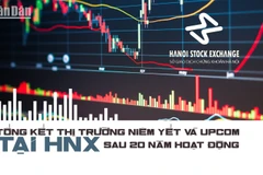 [Infographic] Tổng kết thị trường niêm yết và UPCoM tại HNX 
