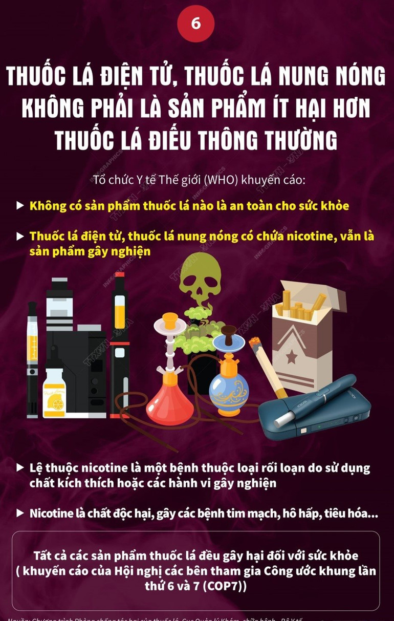 Nguồn: Chương trình phòng chống tác hại của thuốc lá, Cục Quản lý khám chữa bệnh (Bộ Y tế)