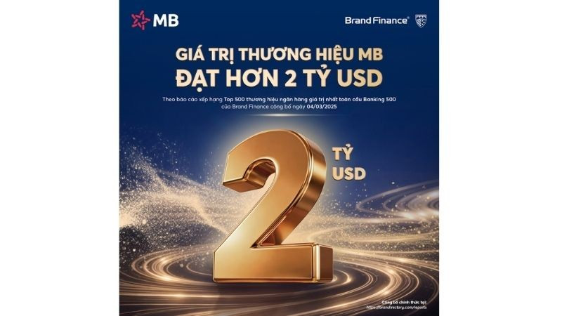 MB đạt giá trị thương hiệu hơn 2 tỷ USD.