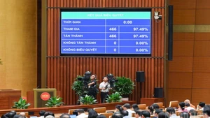 Kết quả biểu quyết 100% đại biểu có mặt biểu quyết tán thành, Quốc hội đã thông qua Luật Tổ chức chính quyền địa phương (sửa đổi). (Ảnh: DUY LINH)