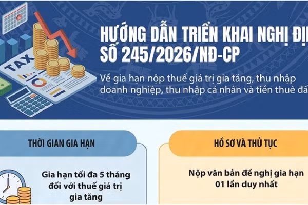 [Infographic] Chủ động triển khai chính sách gia hạn nộp thuế và tiền thuê đất năm 2026