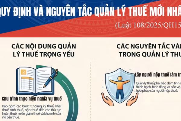 [Infographic] Quy định và nguyên tắc quản lý thuế mới nhất (Luật số 108/2025/QH15)