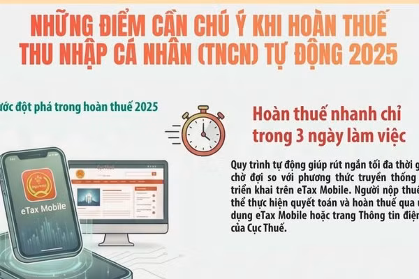 [Infographic] Những điểm cần chú ý khi hoàn thuế thu nhập cá nhân tự động năm 2025