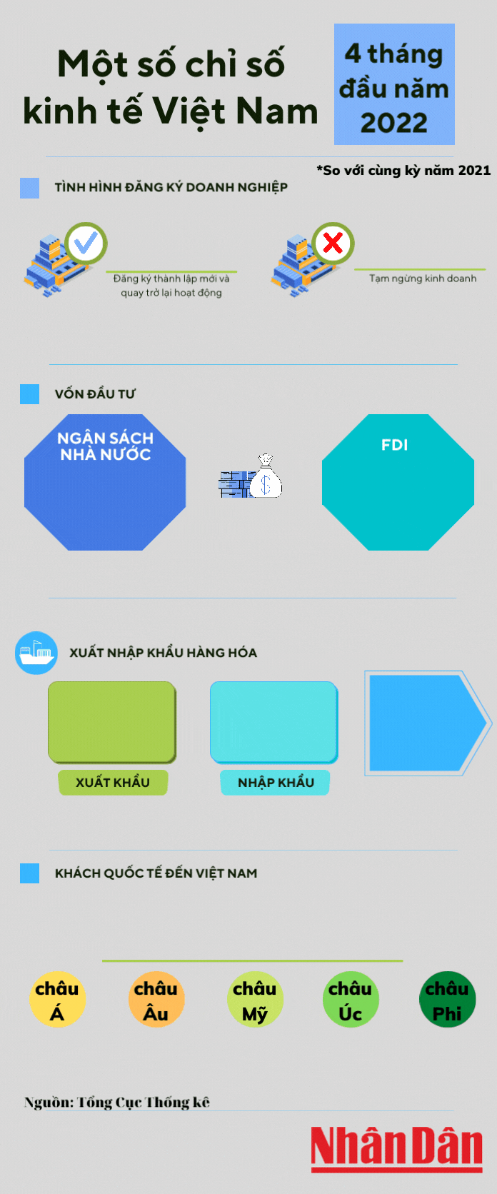 Kinh tế Việt Nam khởi sắc mạnh mẽ -0