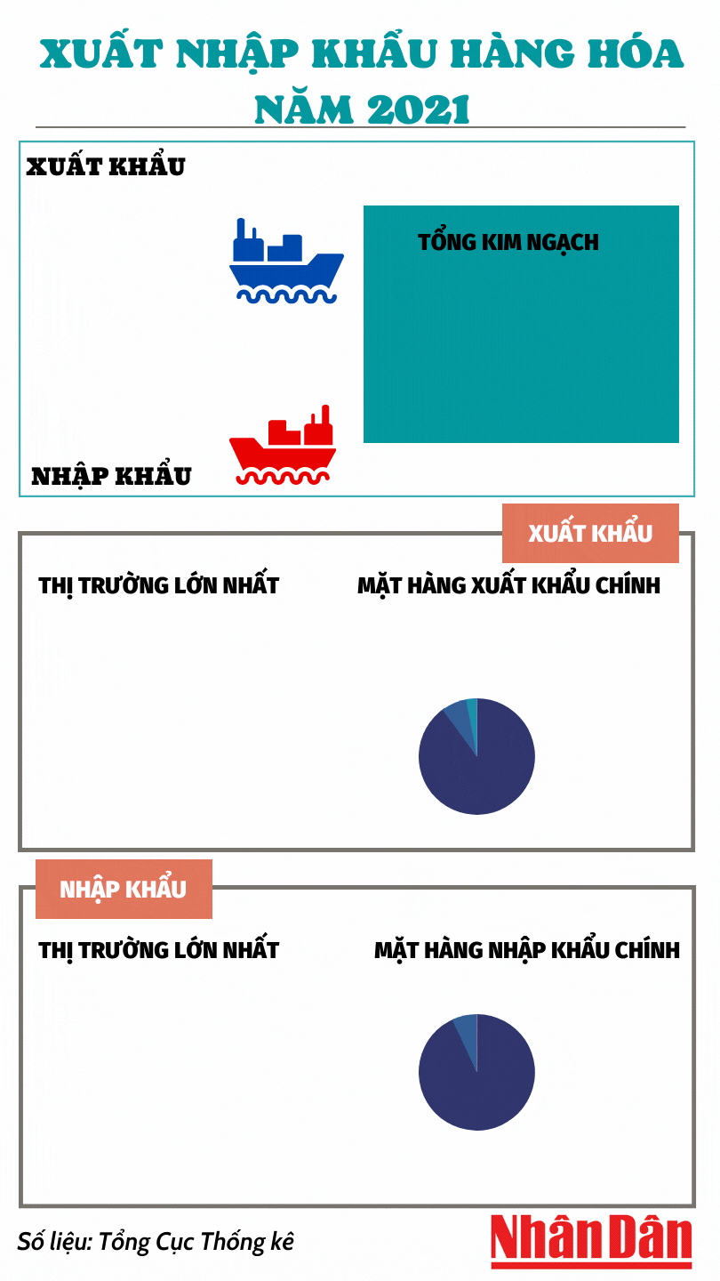 Điểm sáng ngoại thương hàng hóa 2021 -0