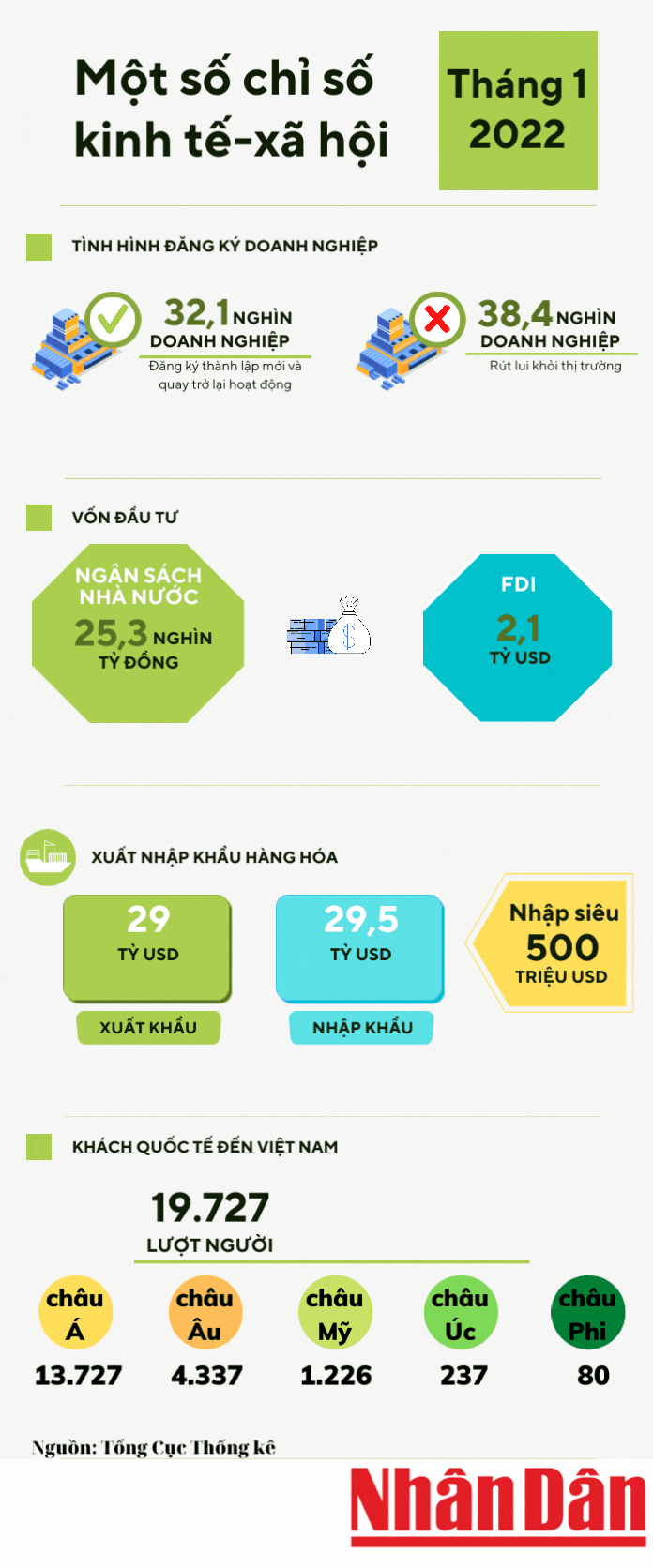 Tín hiệu tích cực đầu năm -0