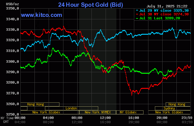 Biểu đồ giá vàng thế giới ngày 1/8. (Ảnh: kitco.com) gold18.gif