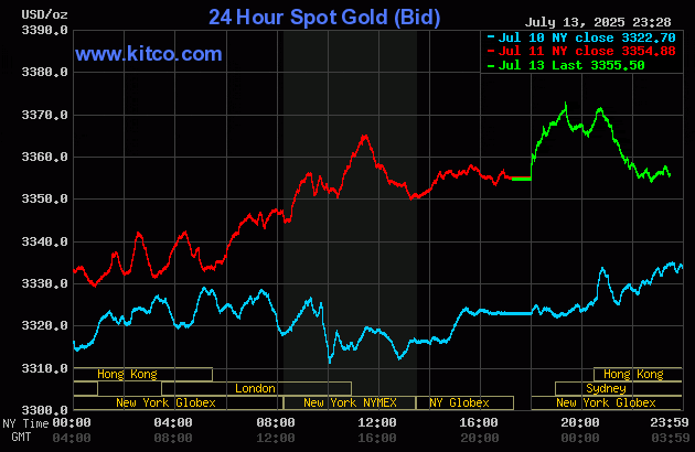 Biểu đồ giá vàng thế giới ngày 14/7. (Ảnh: kitco.com) gold147.gif