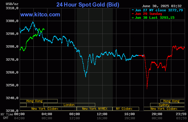 Biểu đồ giá vàng thế giới ngày 30/6. (Ảnh: kitco.com) gold306.gif
