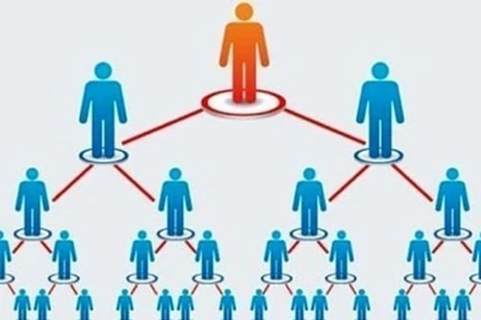 Minh họa mô hình hoạt động của kinh doanh đa cấp