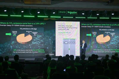 Schneider Electric Innovation Day 2025: Định hình hạ tầng số sẵn sàng cho AI tại Việt Nam