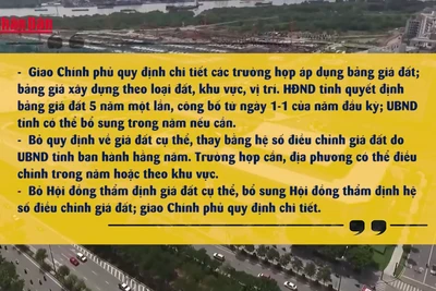 [Video] Đề xuất mới về bảng giá đất, không quy định về giá đất cụ thể