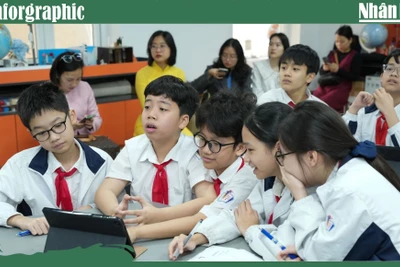 Khung kế hoạch năm học 2025-2026 cho các cấp mầm non, phổ thông, giáo dục thường xuyên trên toàn quốc