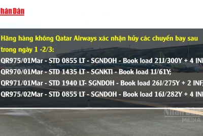 [Video] Chủ động điều chỉnh đường bay qua Trung Đông, bảo đảm an toàn khai thác