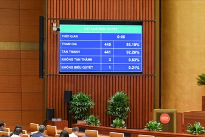 Nhiều chính sách thu hút nhân lực công nghiệp công nghệ số chất lượng cao