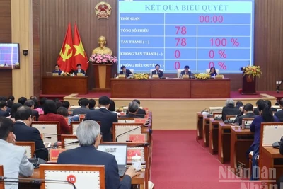 100% đại biểu tham dự kỳ họp bấm nút thông qua Nghị quyết về kế hoạch phát triển kinh tế-xã hội năm 2026 và Nghị quyết về kế hoạch phát triển kinh tế-xã hội 5 năm 2026-2030.