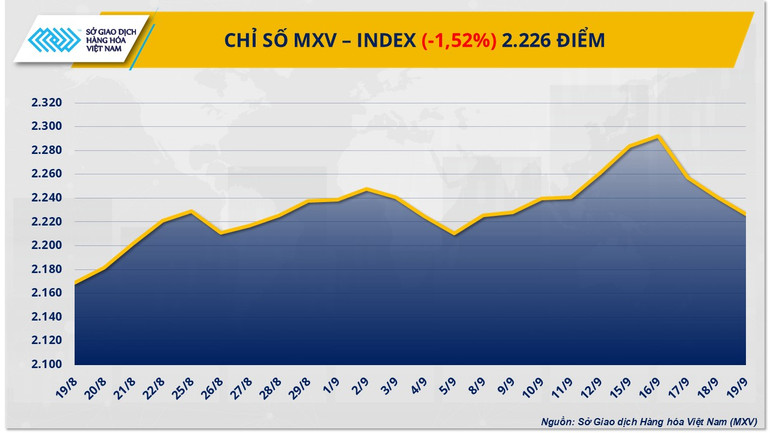 mxv-index.png