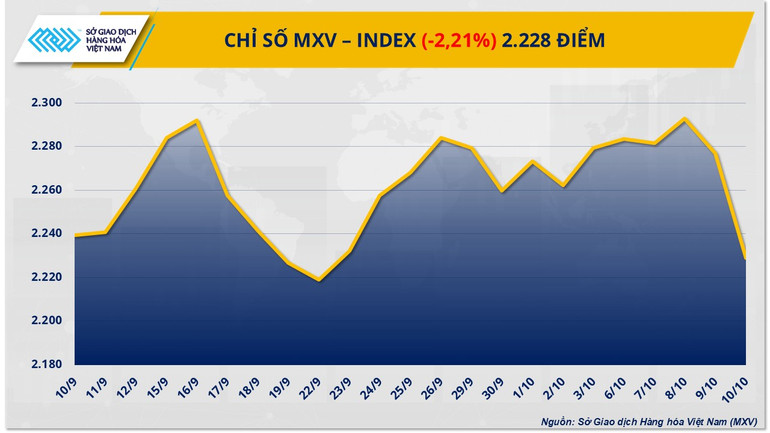 mxv-index.png