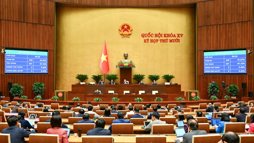 Quang cảnh phiên họp ở hội trường ngày 10/12. (Ảnh: DUY LINH)