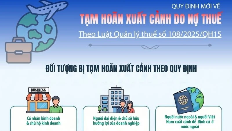 Quy định mới về tạm hoãn xuất cảnh do nợ thuế theo Luật Quản lý thuế số 108/2025/QH15