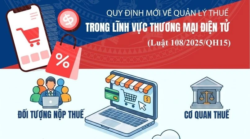 Quy định mới về quản lý thuế thương mại điện tử