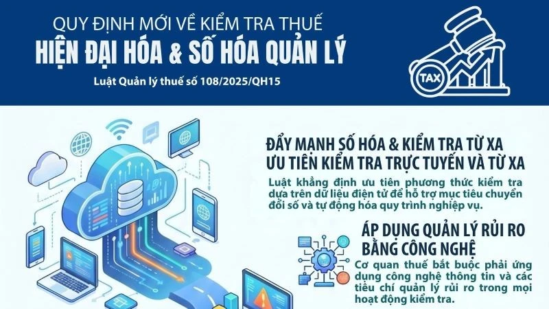 Quy định mới về kiểm tra thuế theo Luật Quản lý thuế số 108/2025/QH15