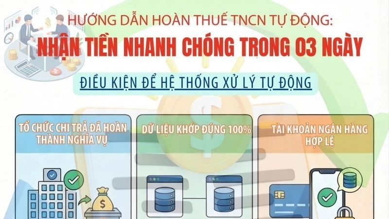 Hướng Dẫn Chi Tiết Quy Trình Hoàn Thuế Thu Nhập Cá Nhân Tự Động