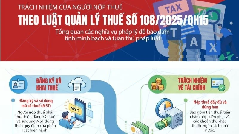 Trách nhiệm người nộp thuế theo Luật Quản lý thuế mới nhất
