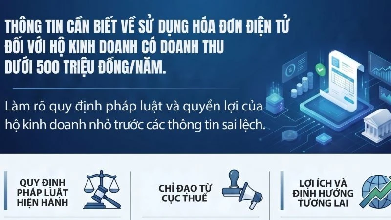 Hộ kinh doanh dưới 500 triệu đồng: Hướng dẫn chi tiết về sử dụng hóa đơn điện tử