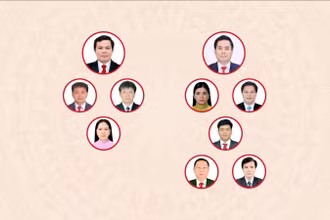 [Infographic] Các chức danh lãnh đạo chủ chốt của Hội đồng nhân dân, Ủy ban nhân dân tỉnh Quảng Ngãi nhiệm kỳ 2026-2031