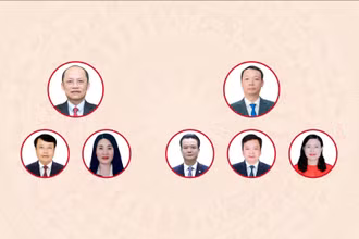 [Infographic] Các chức danh lãnh đạo chủ chốt của Hội đồng nhân dân, Ủy ban nhân dân tỉnh Hà Tĩnh nhiệm kỳ 2026-2031