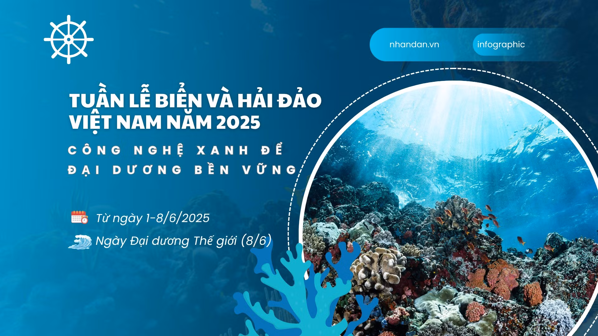 [Infographic] Tuần lễ Biển và Hải đảo Việt Nam năm 2025 - Công nghệ xanh để đại dương bền vững