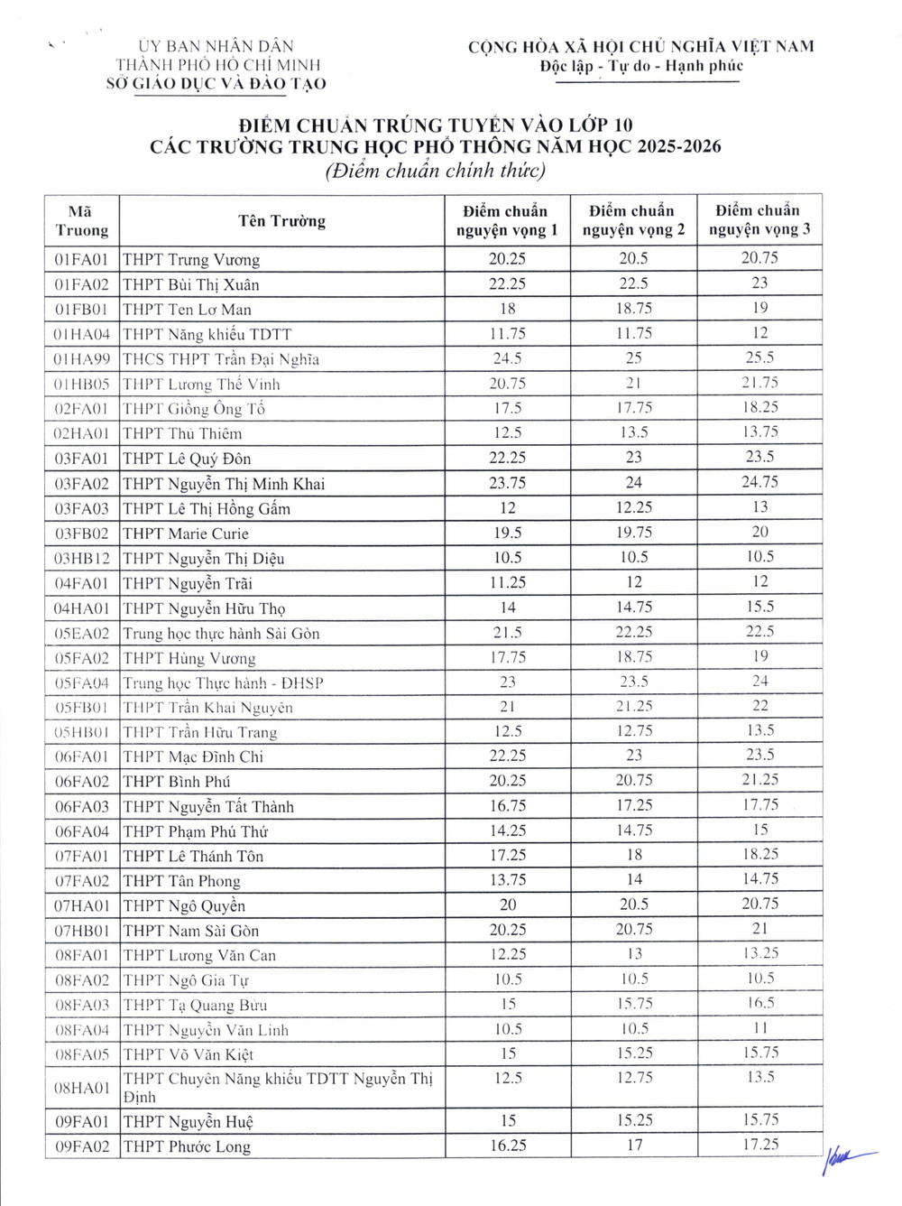diemchuan-2025-1-hinh-anh-0-3477.jpg