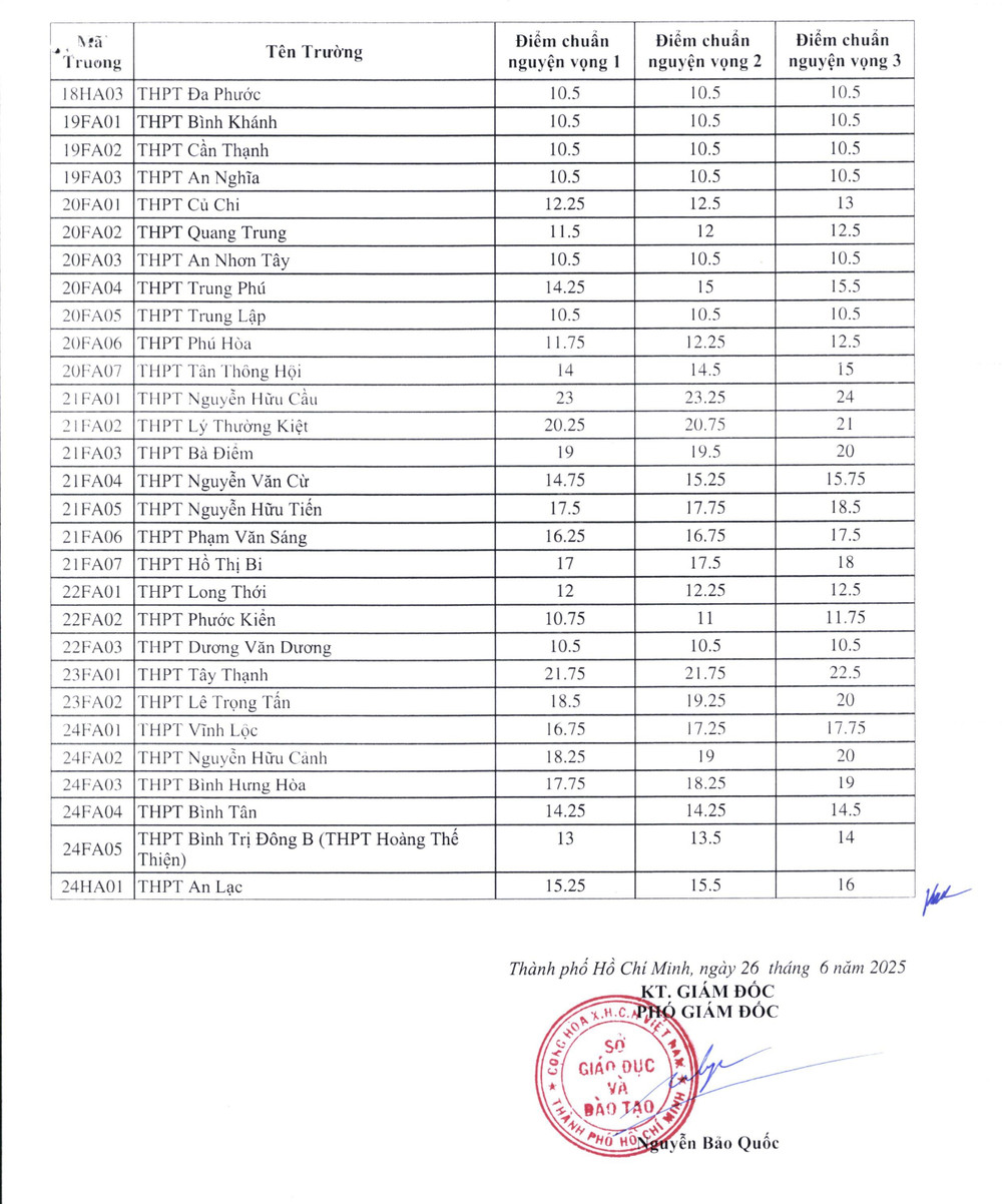 diemchuan-2025-1-hinh-anh-3-6350.jpg