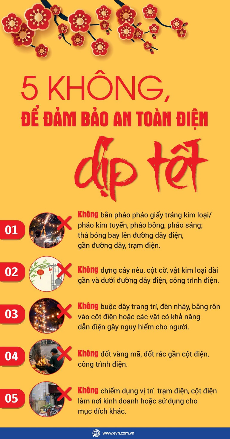 2026-04-infographic-5khong-dambaoantoandiptet.jpg