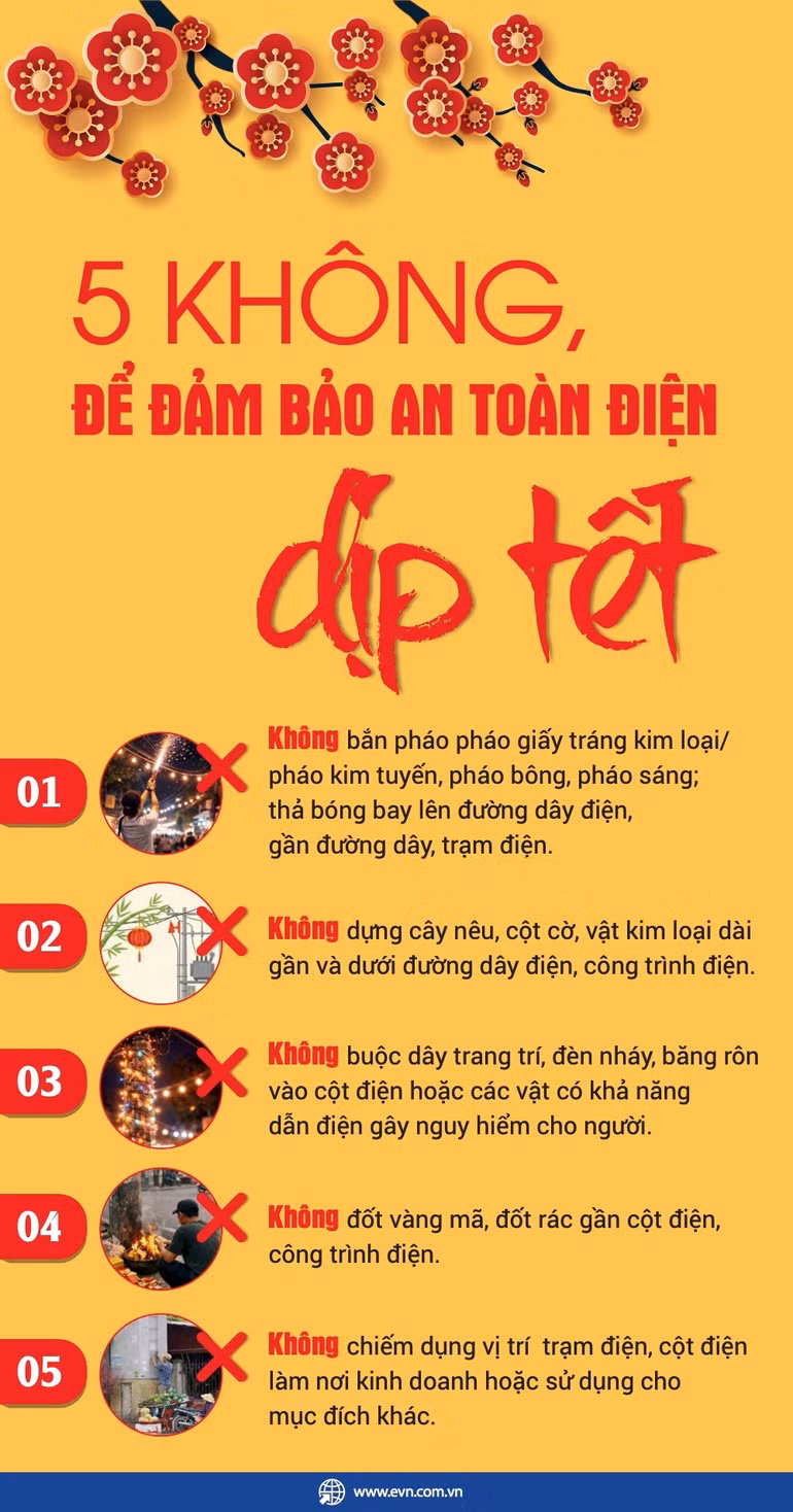 2026-04-infographic-5khong-dambaoantoandiptet.jpg