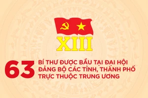 63 Bí thư được bầu tại Đại hội Đảng bộ các tỉnh, thành phố trực thuộc Trung ương