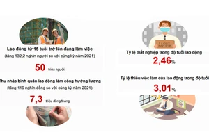 Những thông tin cơ bản về lao động-việc làm quý I năm 2022 (Ảnh: GSO).