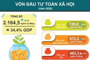 [Infographic] Tốc độ giải ngân vốn đầu tư công cao nhất trong 10 năm