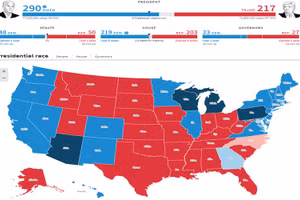 Đảng Dân chủ chiến thắng tại các bang màu xanh đậm, đảng Cộng hòa giành chiến thắng tại các bang màu đỏ đậm. (Nguồn: Reuters)