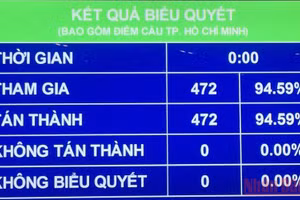 472/472 đại biểu Quốc hội tham gia biểu quyết tán thành thông qua Nghị quyết về Kế hoạch phát triển kinh tế - xã hội năm 2022.
