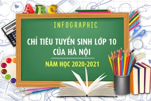 [Infographic] Chỉ tiêu tuyển sinh lớp 10 của Hà Nội năm học 2020-2021